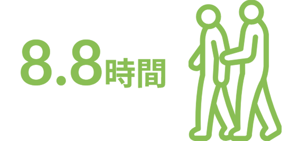 8.8時間